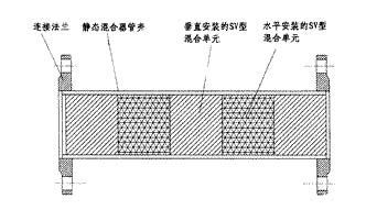 SV靜態混合器結構圖