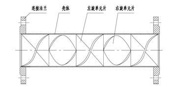 SK靜態混合器結構圖