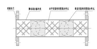 SX靜態混合器結構圖