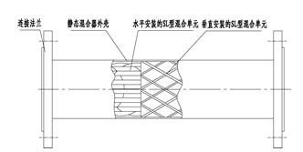 SH靜態混合器結構圖